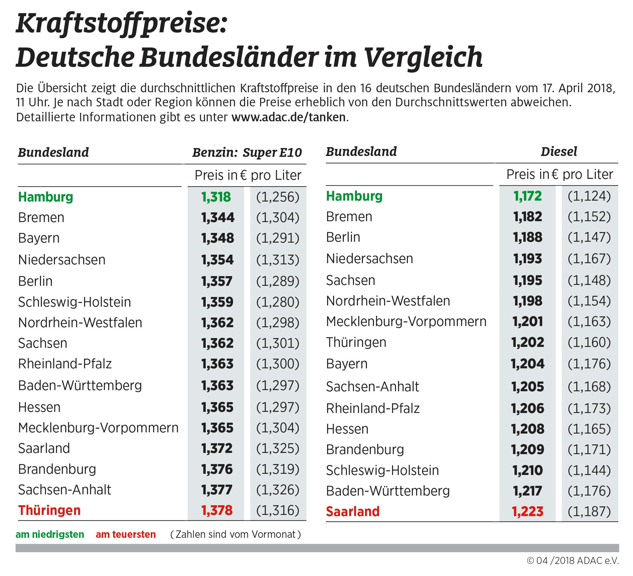 obs/ADAC/ADAC-Grafik
